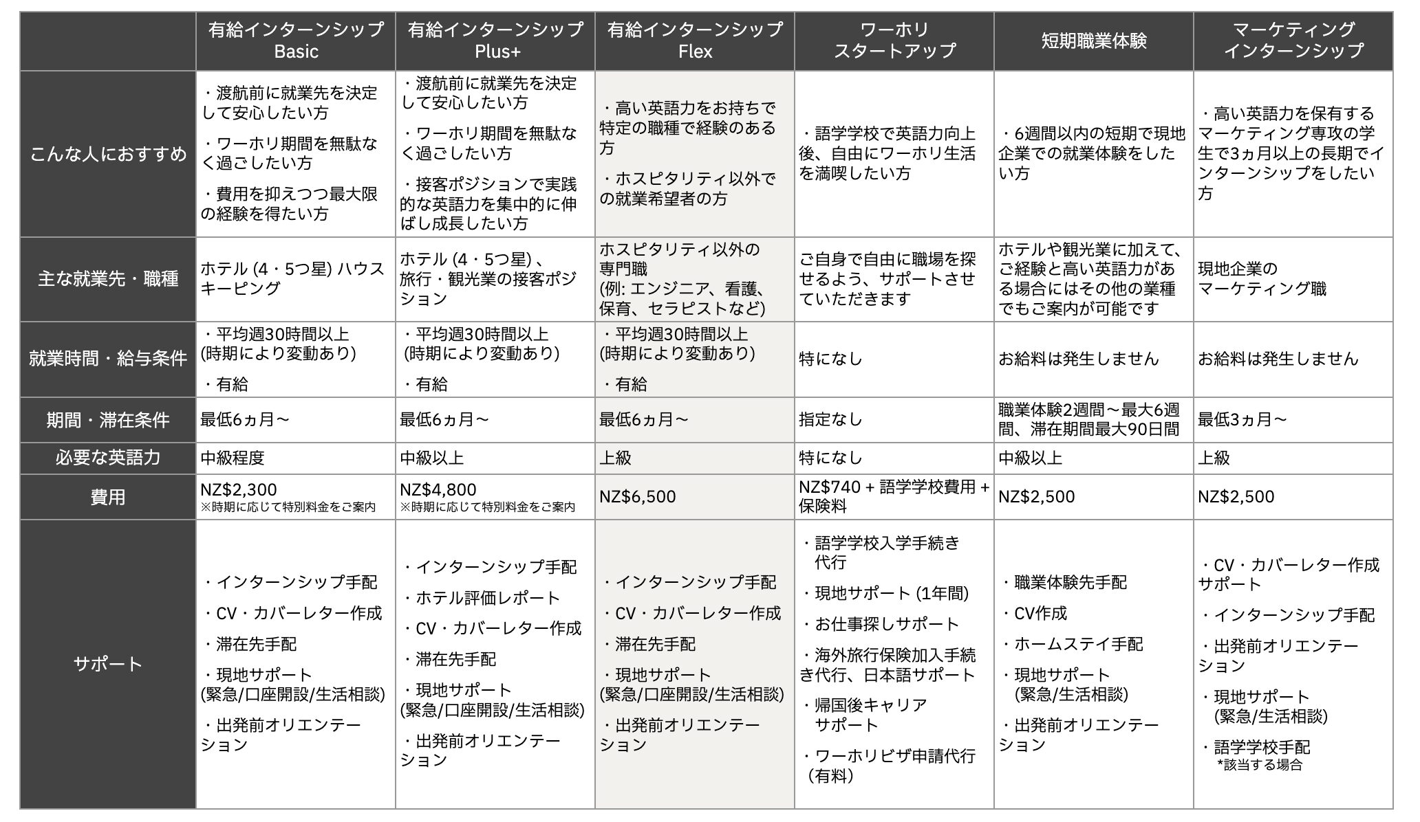 有給インターンシップ  Flexの表