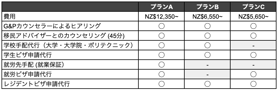 移住パッケージプランの概要