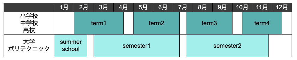 ニュージーランドの学期制 