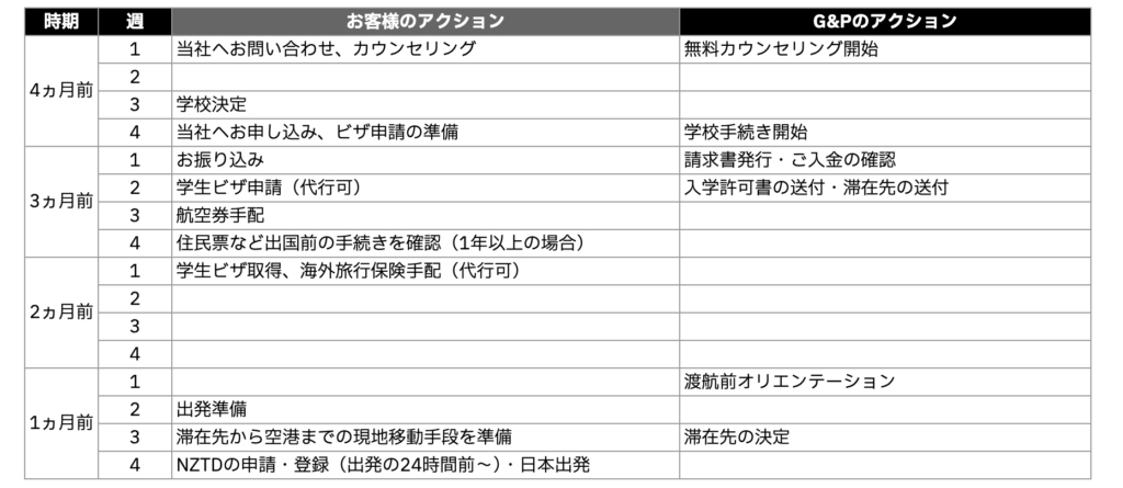 長期留学のお申し込みから渡航までの流れ